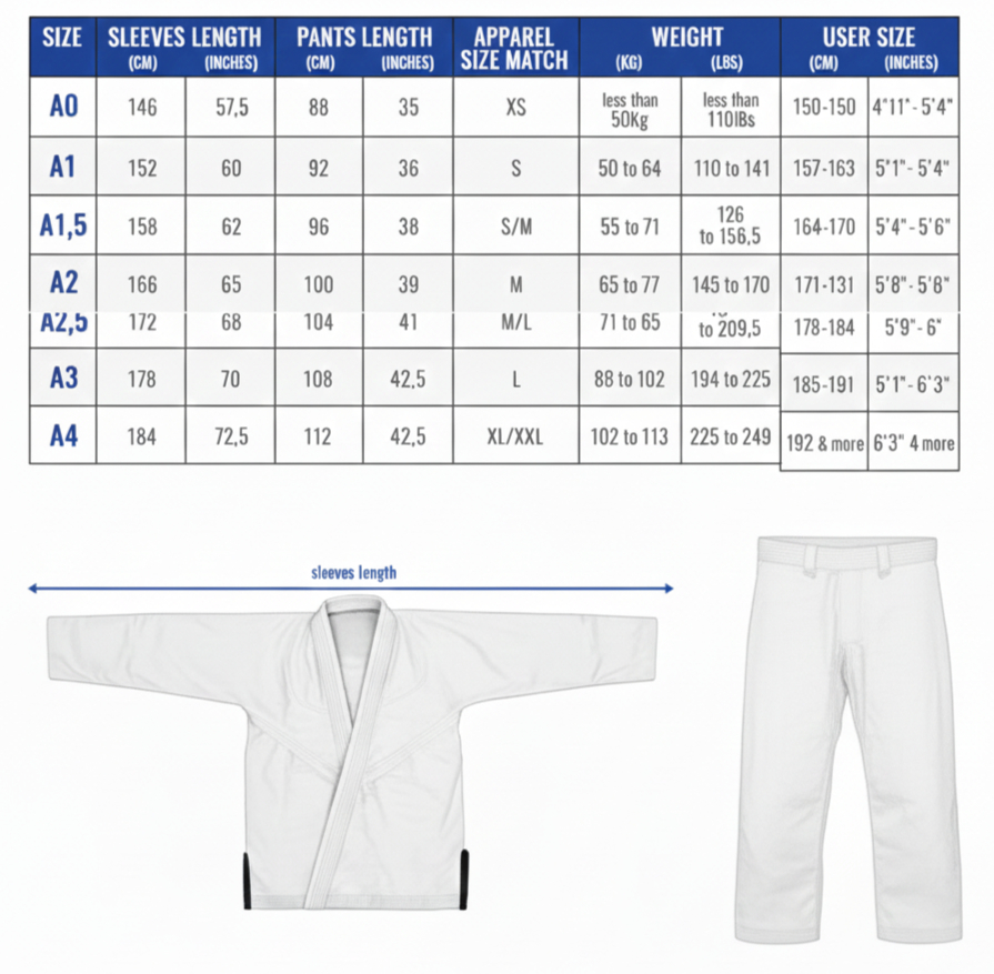 Best BJJ Gear for Beginners: Bjj Gi Sizing Guide